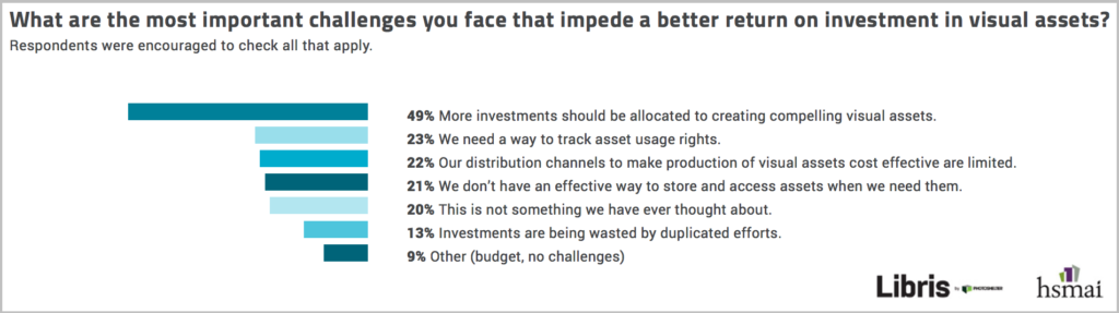 ROI - Return on Investment